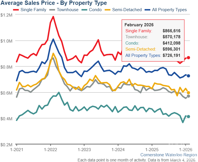 average sale price.png
