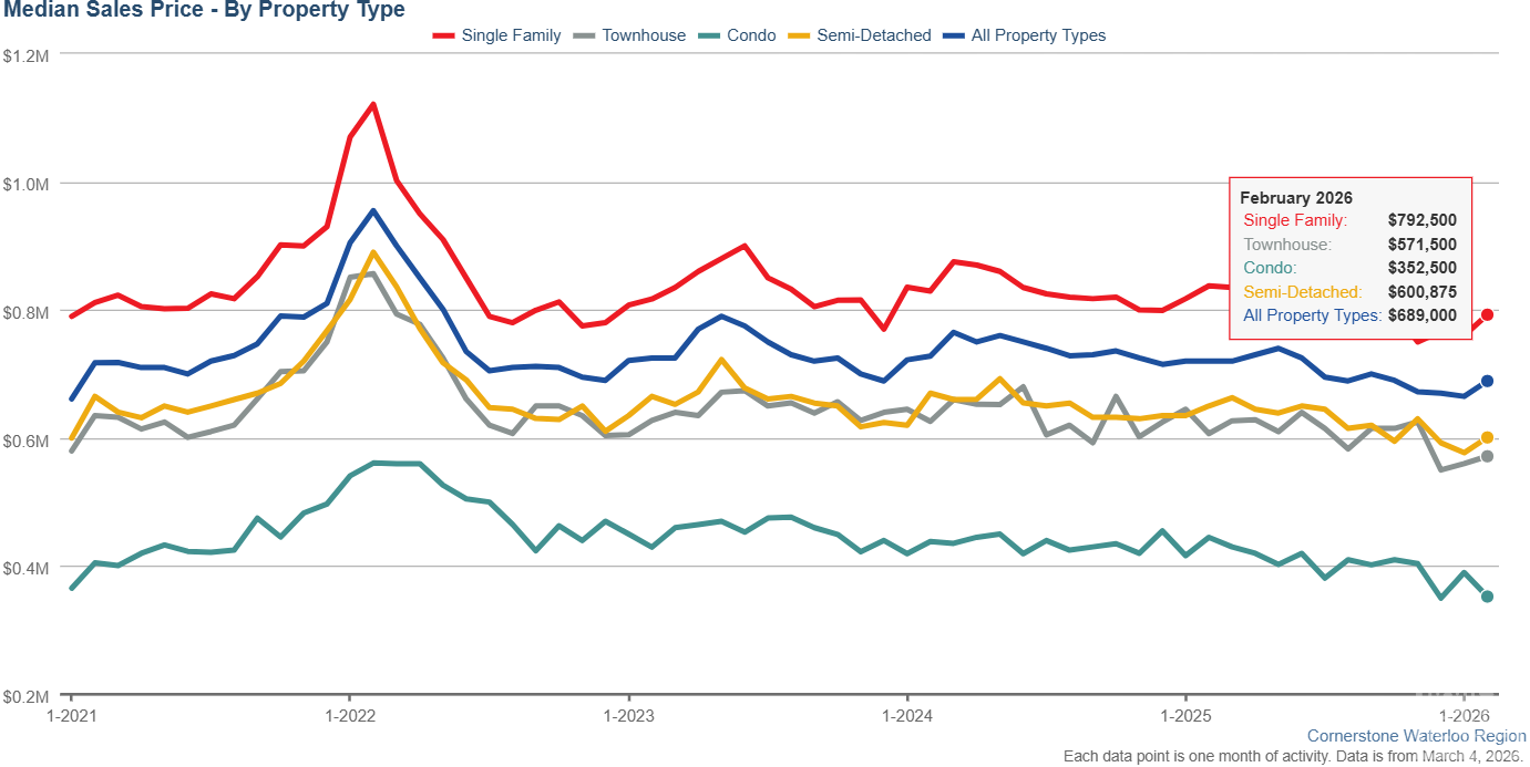 median sale price.png
