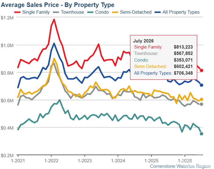 average price.png
