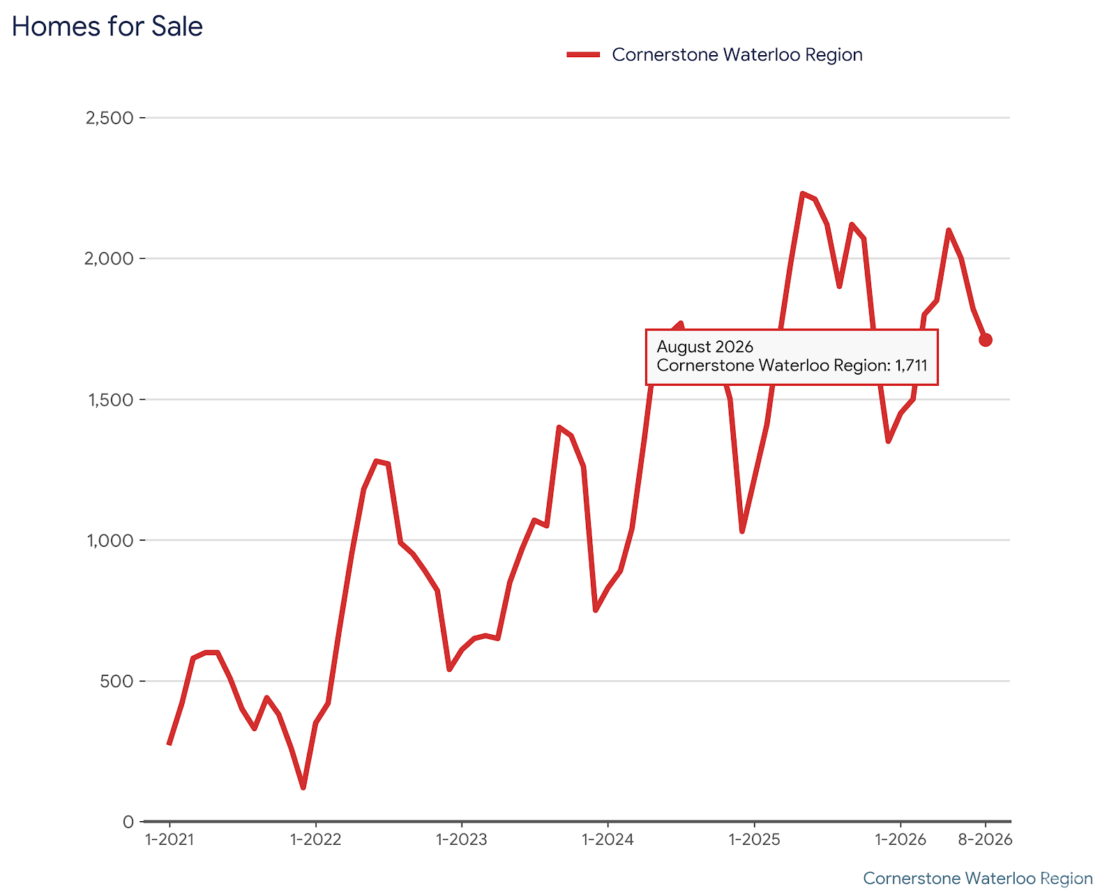 homes_for_sale_original_style.png