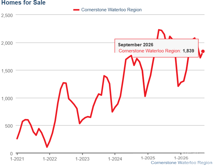 homes_for_sale_2021_2026.png