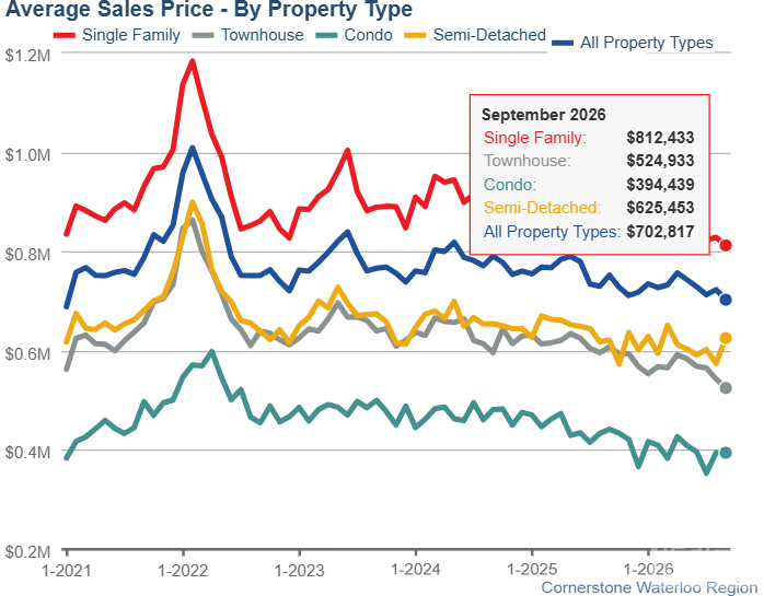 avg_price_by_type_2021_2026.png