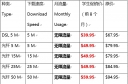 Bell Internet 冬季$200 gift card限时上网计划~~!!